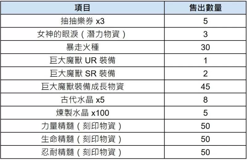 《棕色尘埃 2》预告更新赛季活动「End of Gamble」 战地医护兵葛兰西特加入有缘之客阵容-switch游戏下载社区