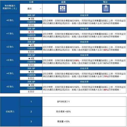 《棕色尘埃 2》预告更新赛季活动「End of Gamble」 战地医护兵葛兰西特加入有缘之客阵容-switch游戏下载社区