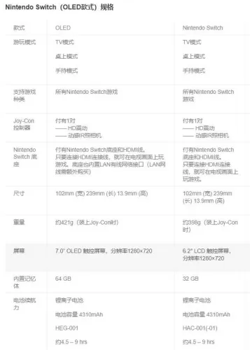Switch 全版本对比指南，买对机型，少花冤枉钱-switch游戏下载社区