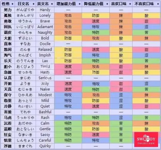 Switch宝可梦快速读档秘籍，SL大法全攻略，效率翻倍！-switch游戏下载社区
