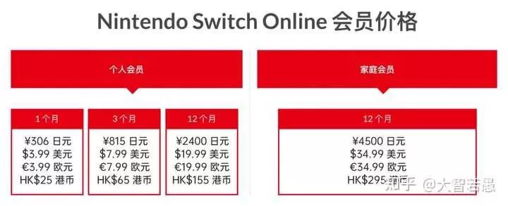怎么读取Switch存档，一篇给玩家的完整指南-switch游戏下载社区