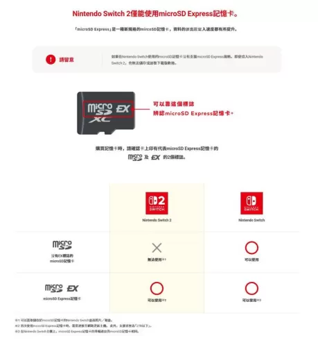 Switch怎么读卡下载图片？一篇搞定SD卡读写与导图全攻略-switch游戏下载社区