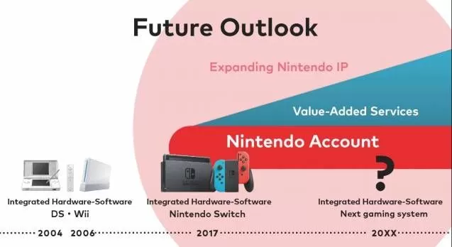 Switch怎么读取数据？一篇讲透任天堂Switch的数据读取原理与操作-switch游戏下载社区