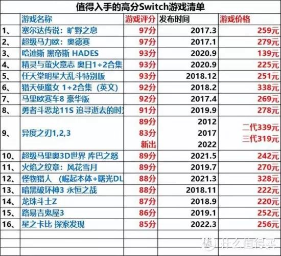 Switch必买游戏清单，错过任何一款都是你的损失-switch游戏下载社区