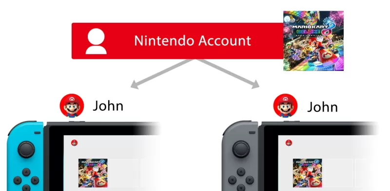 Switch2可以看视频吗？深度解析新一代任天堂主机的多媒体潜力-switch游戏下载社区