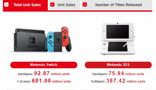 任天堂次世代主机破解传闻不断，Switch2破解进展深度分析-switch游戏下载社区