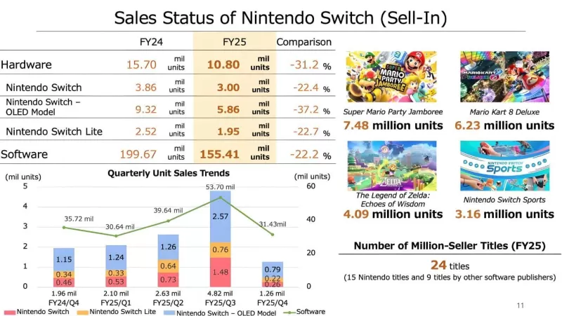 Switch 2多语言版售价公布，任天堂的全球化下一子-switch游戏下载社区