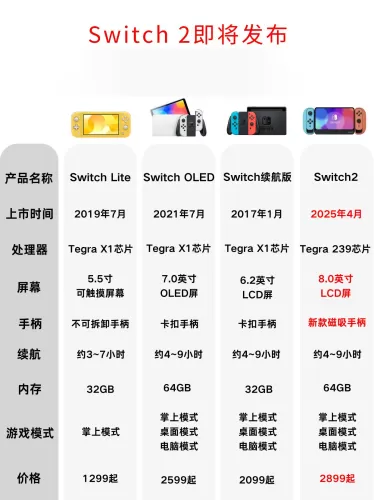 Switch2最低价格出炉，等等党的终极胜利-switch游戏下载社区