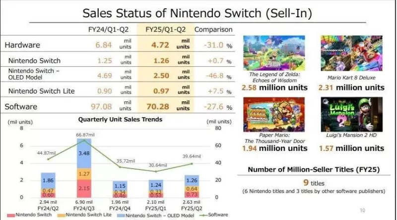 传闻汇总，任天堂Switch 2详细配置参数预测与解析（截至2025年）-switch游戏下载社区