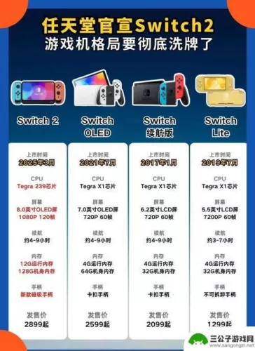 Switch2最低价何时出现？深度解析入手最佳时机-switch游戏下载社区