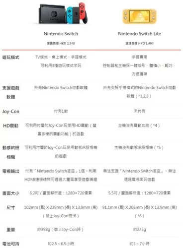 七年不降价，从299美元到一代神机，Switch发售价格背后的时代密码-switch游戏下载社区