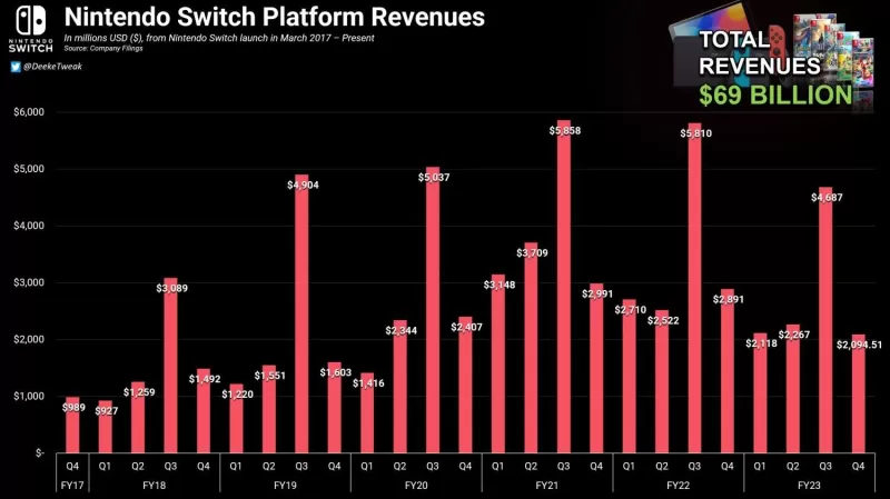 299美元的起点，任天堂Switch第一代发售价背后的历史性转折-switch游戏下载社区