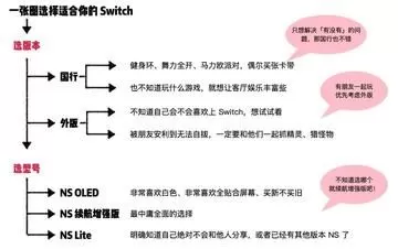 Switch一周不用要关机吗？老玩家告诉你正确答案-switch游戏下载社区