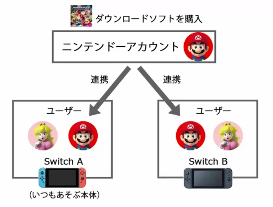 圈内双面人，Switch倾向究竟意味着什么？-switch游戏下载社区