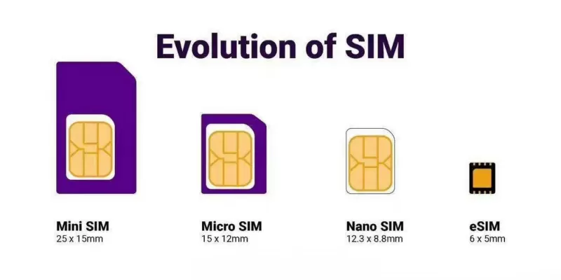 告别插卡难题!任天堂Switch eSIM下载与使用完全指南-switch游戏下载社区 告别插卡难题!任天堂Switch eSIM下载与使用完全指南-switch游戏下载社区
