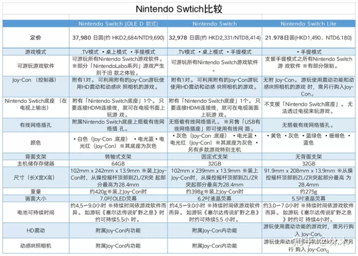 Switch日版和港版哪个好？一篇讲清所有区别，帮你做出最佳选择-switch游戏下载社区