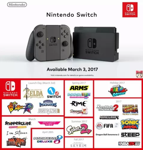 Switch 2 哪一年出的？任天堂新主机的发布时间与市场期待-switch游戏下载社区