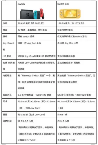Switch 2港版套装有哪些？最全购买指南与选购建议-switch游戏下载社区