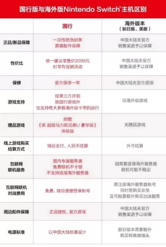 二手港版Switch选购秘籍，如何避开暗病坑，淘到真香机？-switch游戏下载社区