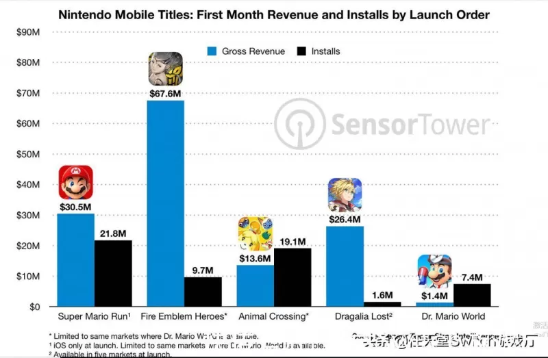 这是一篇关于任天堂2代switch的深度分析文章，旨在结合现有传闻、行业趋势以及任天堂的产品哲学进行前瞻性探讨-switch游戏下载社区