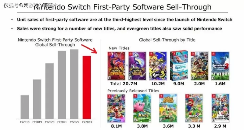 Switch 2能看视频吗?深度解析下一代任天堂主机的多媒体潜力-switch游戏下载社区 Switch 2能看视频吗?深度解析下一代任天堂主机的多媒体潜力-switch游戏下载社区