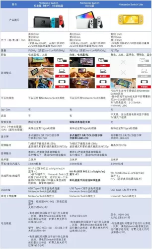 你的Switch还好吗？一份全面的硬件与功能检测报告指南-switch游戏下载社区