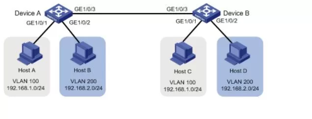 Switch Test全攻略，网络工程师必备的交换机测试技巧-switch游戏下载社区