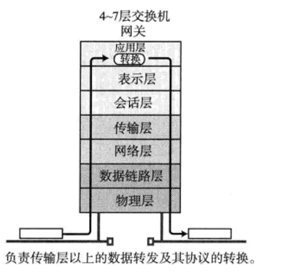 从总机到交换机，Switchboard一词的翻译演变与语境解析-switch游戏下载社区