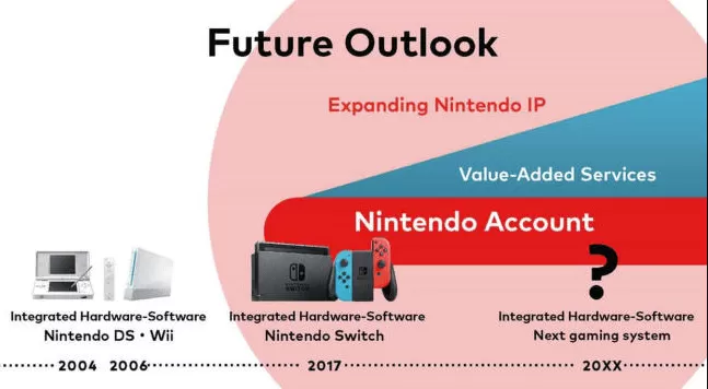 Switch2k26,是技术演进,还是任天堂的下一个十年?-switch游戏下载社区 Switch2k26,是技术演进,还是任天堂的下一个十年?-switch游戏下载社区
