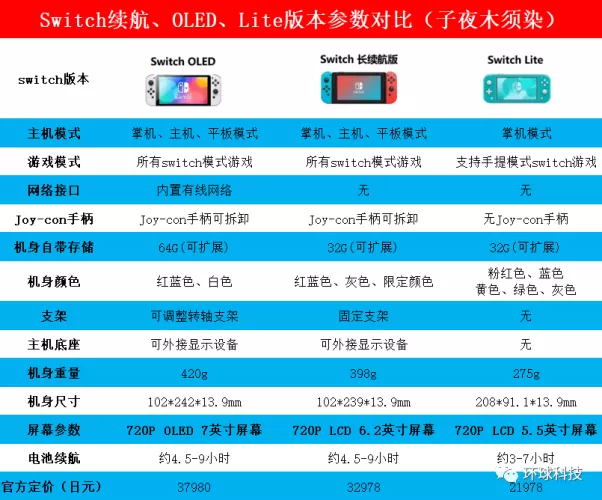 Switch国产屏 vs 原装屏,差在哪?换屏前必看的5个真相-switch游戏下载社区 Switch国产屏 vs 原装屏,差在哪?换屏前必看的5个真相-switch游戏下载社区
