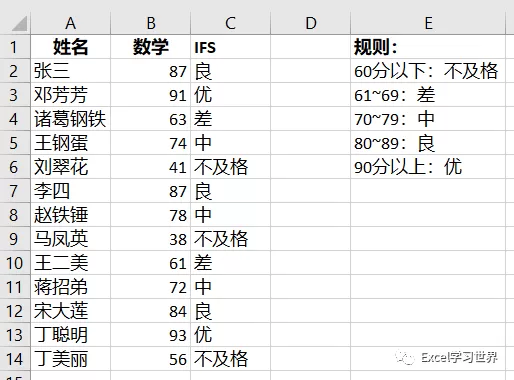 Excel中的SWITCH与IFS，从多条件判断选择最合适的函数-switch游戏下载社区