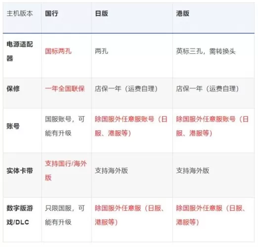 国行与进口版Switch怎么选?看完这篇对比分析你就懂了-switch游戏下载社区 国行与进口版Switch怎么选?看完这篇对比分析你就懂了-switch游戏下载社区