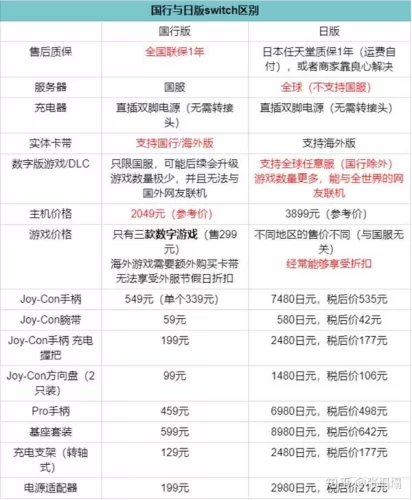Switch会员大陆购买全攻略，手把手教你省钱又省心-switch游戏下载社区