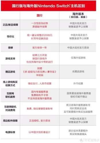 国行 Switch 区别，你需要知道的四个关键差别-switch游戏下载社区