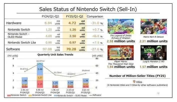 Switch全面下架？一场虚惊背后的行业变局-switch游戏下载社区