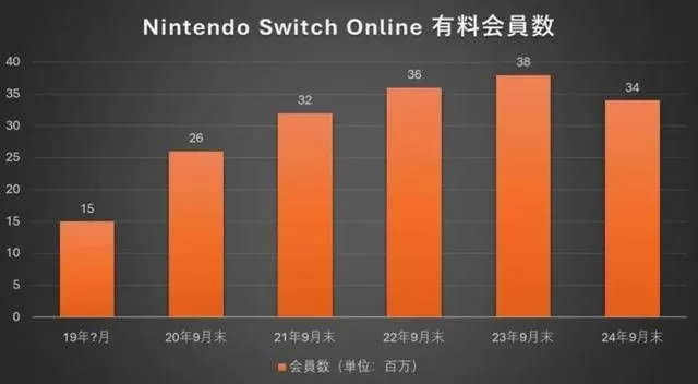 国行Switch停止网络服务,一个时代的落幕-switch游戏下载社区 国行Switch停止网络服务,一个时代的落幕-switch游戏下载社区