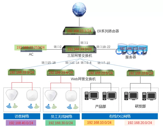 网络中Switch是什么？一文读懂交换机的工作原理与核心作用-switch游戏下载社区