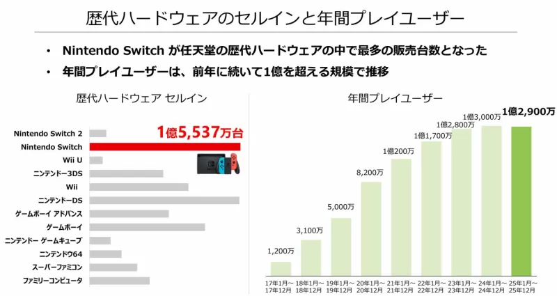 独乐乐不如众乐乐,Switch 2多人必买神作排行榜-switch游戏下载社区 独乐乐不如众乐乐,Switch 2多人必买神作排行榜-switch游戏下载社区
