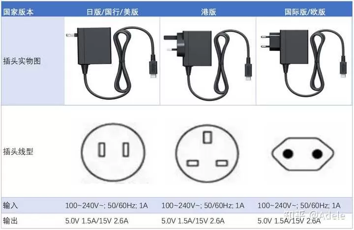Switch欧版区别全解析,电源插头、保修与版本差异,一篇文章帮你避坑-switch游戏下载社区 Switch欧版区别全解析,电源插头、保修与版本差异,一篇文章帮你避坑-switch游戏下载社区