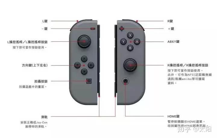 Switch暗语代表什么？揭秘游戏、社交与网络中的隐藏含义-switch游戏下载社区