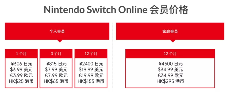 Switch美服选哪个国家?完整对比与推荐-switch游戏下载社区 Switch美服选哪个国家?完整对比与推荐-switch游戏下载社区