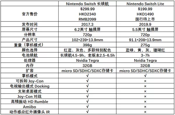 Nintendo Switch有几个版本？一文读懂各版本区别与选购指南-switch游戏下载社区