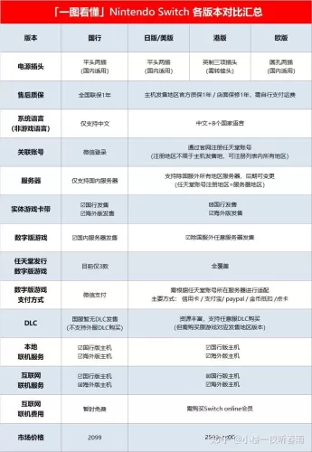 Switch 选哪个版本好？日版、港版、国行…一篇讲透不纠结-switch游戏下载社区