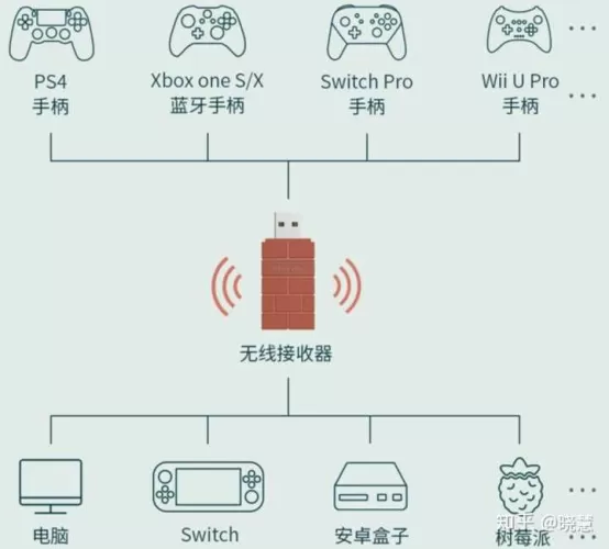 Switch是什么模式？从编程到生活的多分支选择智慧-switch游戏下载社区