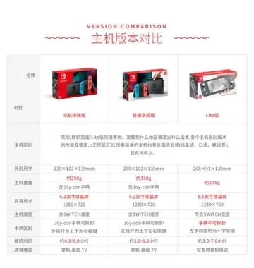 日版港版Switch区别详解，买前必看的全面对比指南-switch游戏下载社区