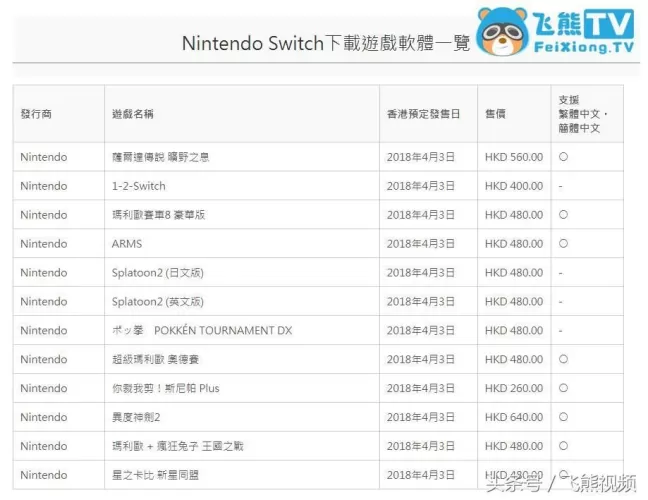 2025年任天堂Switch英版报价全解析，汇率波动下的购买指南-switch游戏下载社区