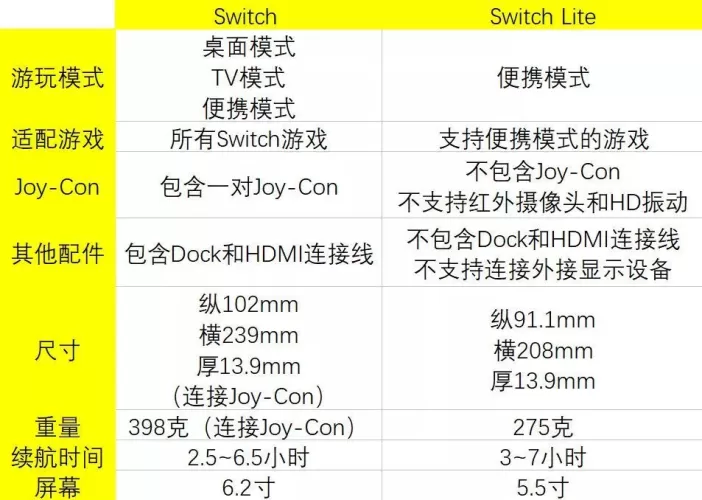 Switch特性是什么?从语法到设计思维的全面解析-switch游戏下载社区 Switch特性是什么?从语法到设计思维的全面解析-switch游戏下载社区