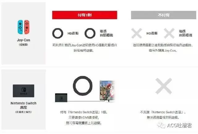不止是掌机与主机的融合，Nintendo Switch 核心特性深度解析-switch游戏下载社区