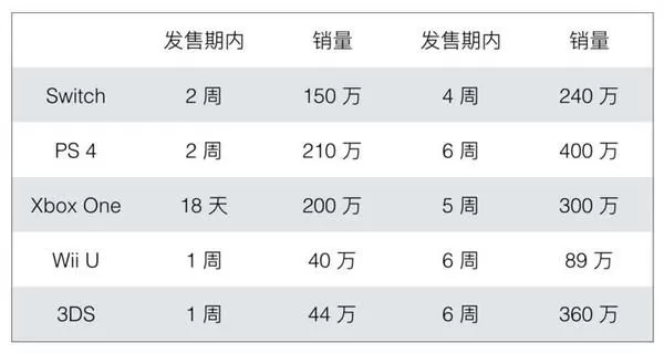 Switch重量多少克？一文看懂任天堂Switch全系机型重量对比-switch游戏下载社区