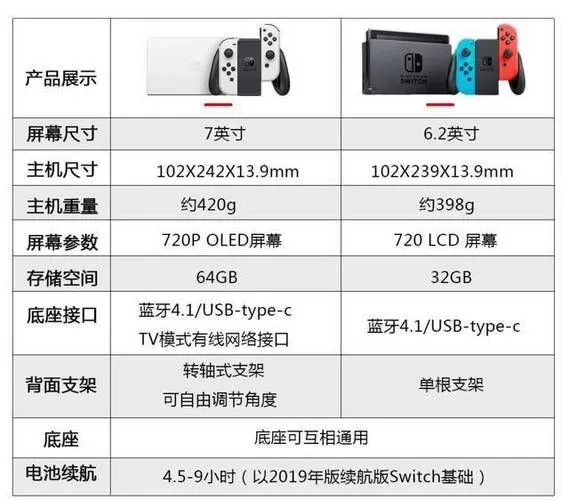 Switch各版本重量大对比，你的手腕准备好了吗？-switch游戏下载社区